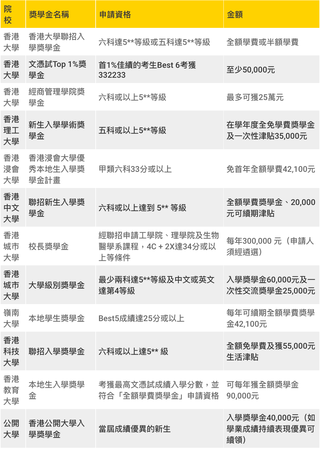 2021 DSE考試放榜！ 
